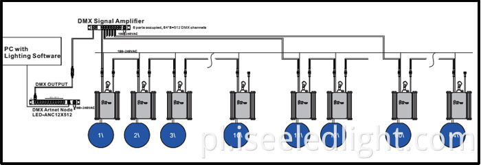 LED Kinetic Ball LED podnoszące połączenie kulowe LED Kinetic Ball LED lifting Ball connection